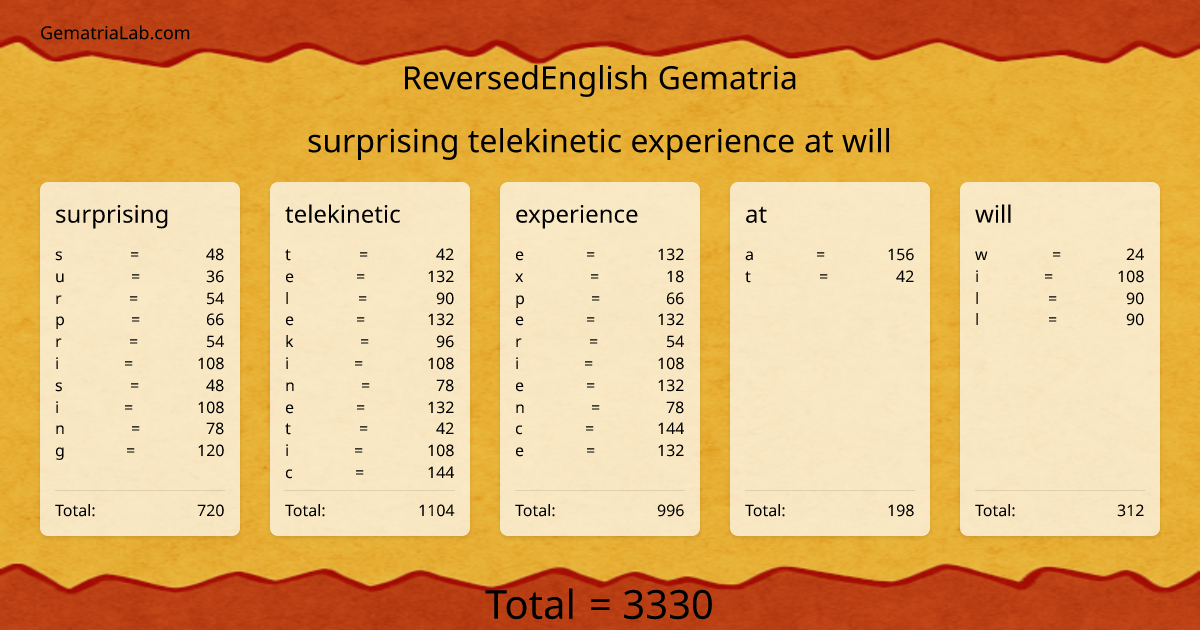surprising telekinetic experience at will in reversedEnglish Gematria